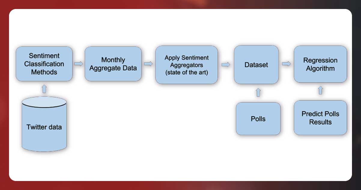 Examples-of-AI-in-Data-Mining.jpg